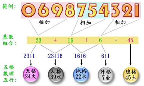 手機號碼 運勢|號碼測吉凶，號碼吉凶查詢，號碼吉凶測試，測號碼吉凶，號碼五。